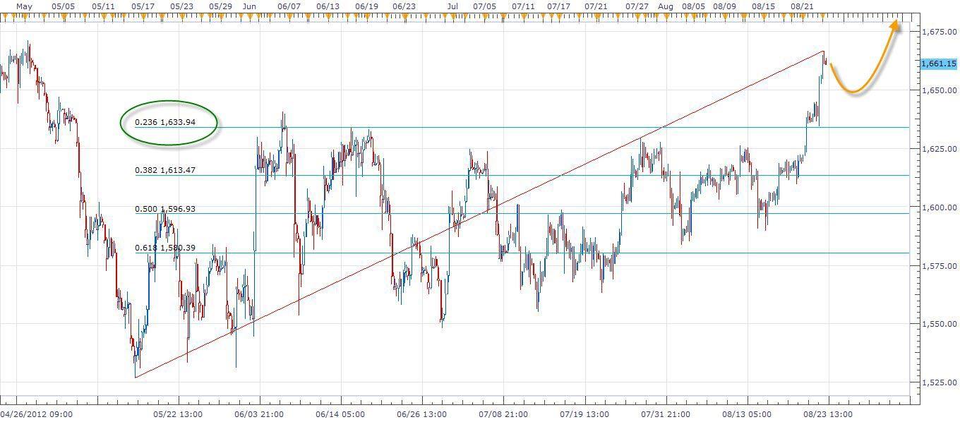 23-08-2012 GOLD 4H FEBO Rising 23-08-2012 GOLD 4H FEBO Rising